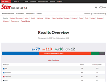 Tablet Screenshot of election.thestar.com.my
